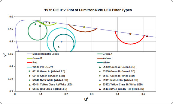 NVG/NVIS for LED Light Sources - Lumitron Aerospace Lighting