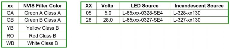 Nvis Color Chart MS25010 Lamp Holder - Lumitron Aerospace Lighting Components