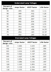 Underrated Chart - Lumitron Aerospace Lighting Components