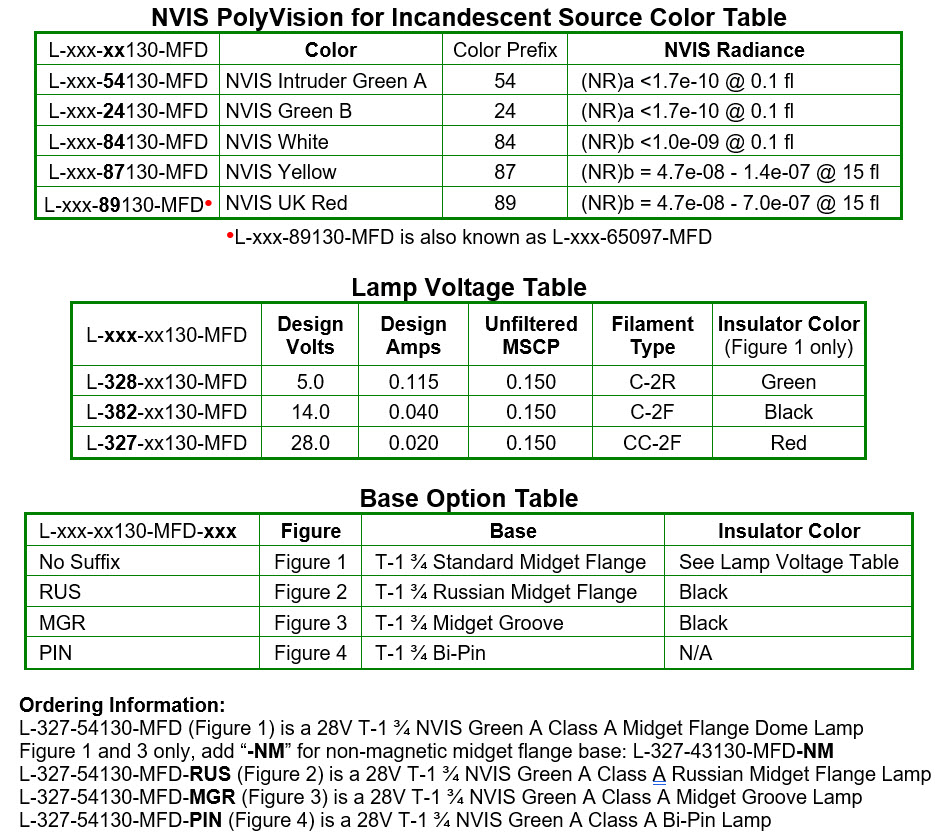 Lighting Aerospace Based Components ¾ Dome - Lumitron T-1